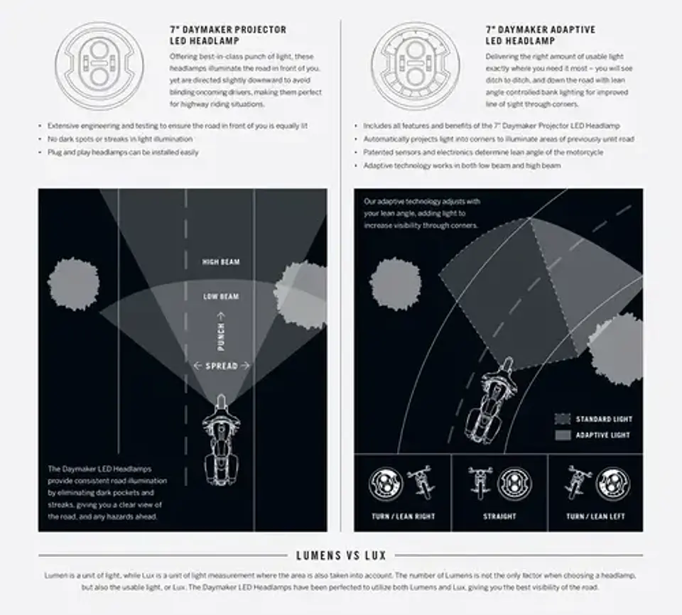 Harley-davidson 7  Daymaker Adaptive Led Headlamp 67700427a 4