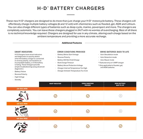 Harley-davidson 5.0 Amp Dual-mode Battery Charger 66000309