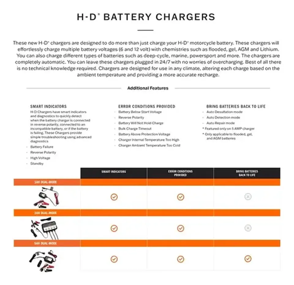 Harley-davidson 5.0 Amp Dual-mode Battery Charger 66000309 2