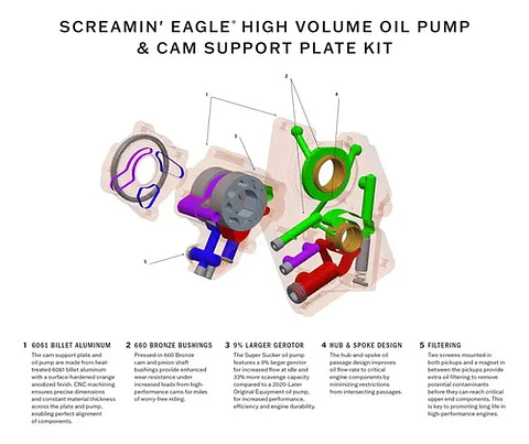 Harley-davidson Screamin Eagle Pro High Volume Cam Kit 17+