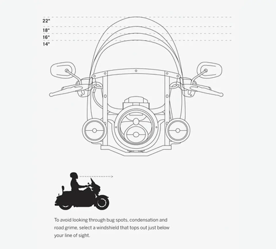 Harley-davidson Road King Detachables Windshield Bolha 3