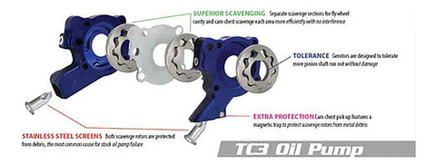 S&s Cycle Tc3 Oil Pump Kit Harley-davidson 310-0641