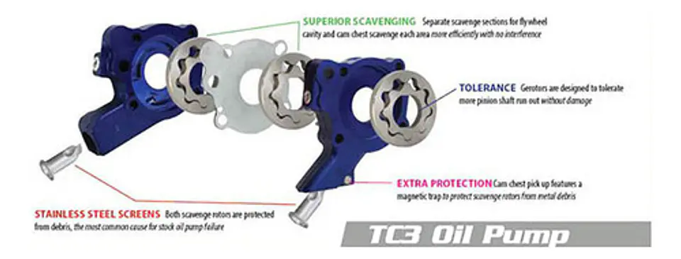 S&s Cycle Tc3 Oil Pump Kit Harley-davidson 310-0641 2
