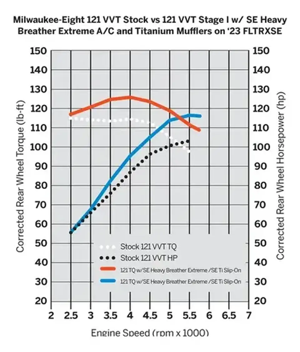 Harley-davidson Screamin Eagle Heavy Breather Extreme Filtro 5