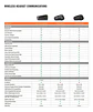 Harley-davidson Packtalk Edge Dual Pack Headset - Thumbnail 3