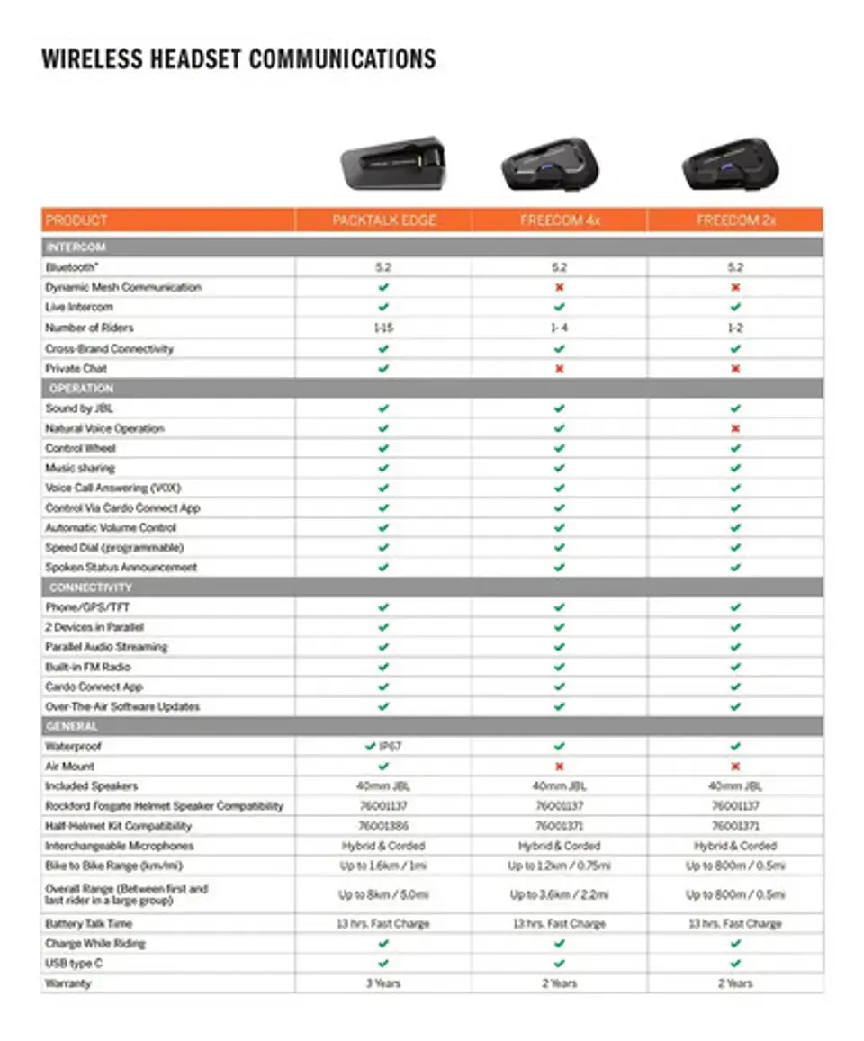 Harley-davidson Packtalk Edge Dual Pack Headset 3