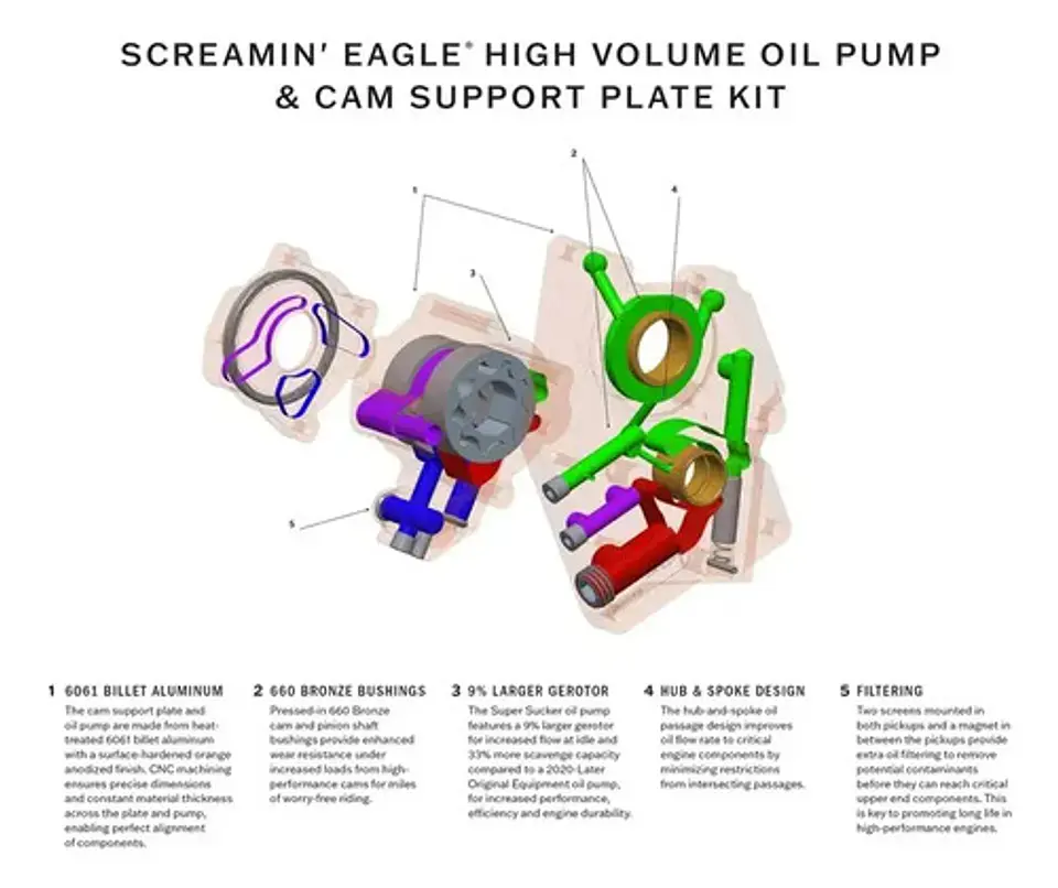 Harley-davidson Screamin Eagle Pro High Volume Cam Kit 17+ 2