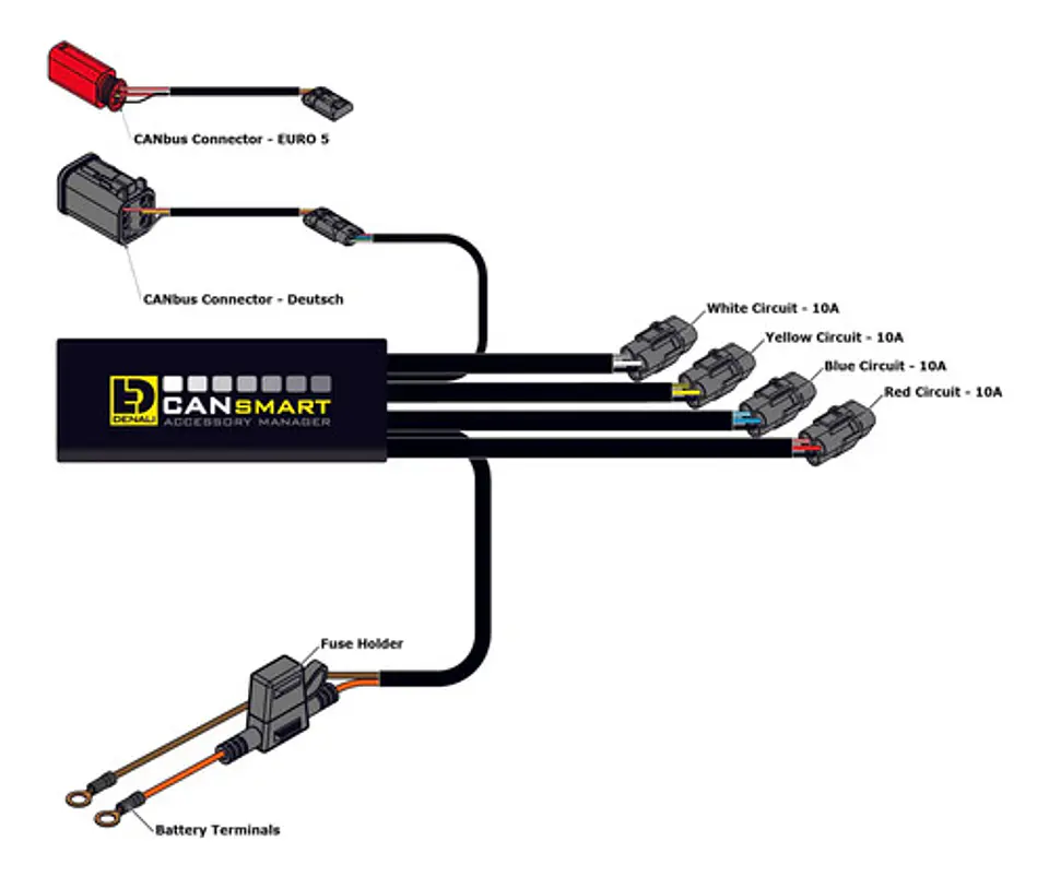 Denali Cansmart Controller Gen 2 V-twin Harley-davidson 3