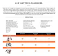 Harley-davidson Dual-mode Charger - Thumbnail 3