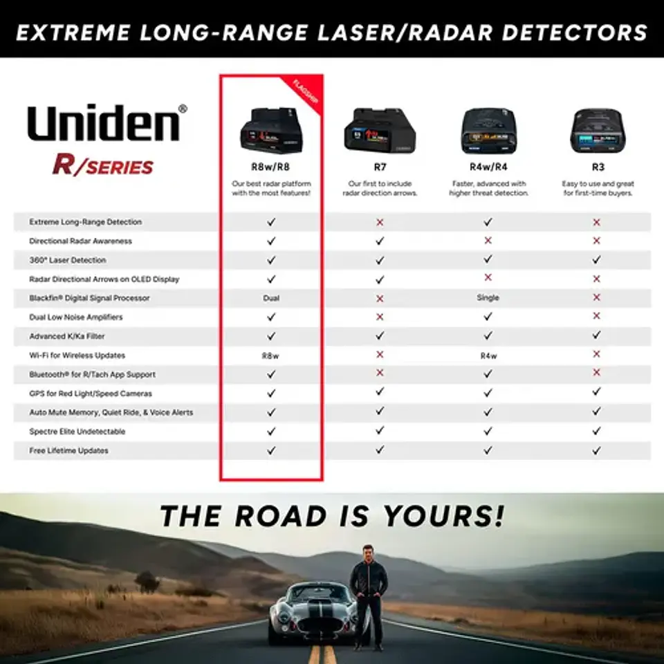 Detector De Radar Uniden R8w Extreme Long Range Laser 360° 8