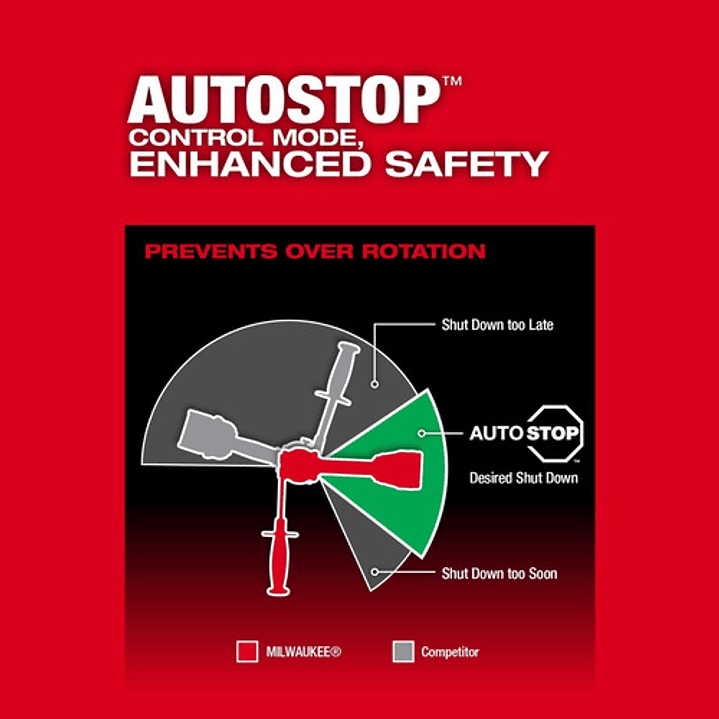 Milwaukee Taladro Percutor M18 Fuel 4ta Generación 2904-20 9