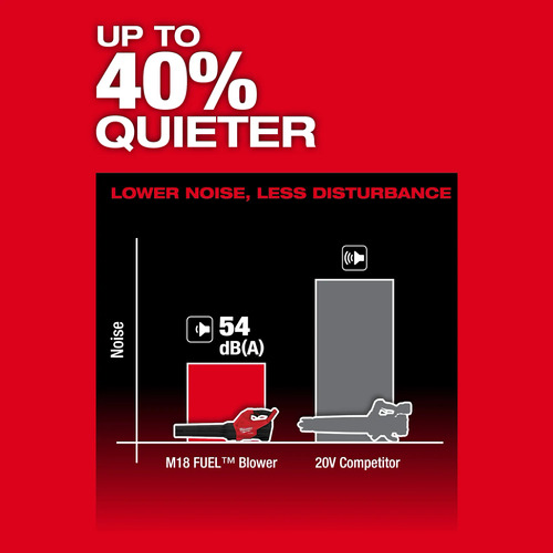 Soplador Inalambrico M18 Fuel Milwaukee 3017-20 5