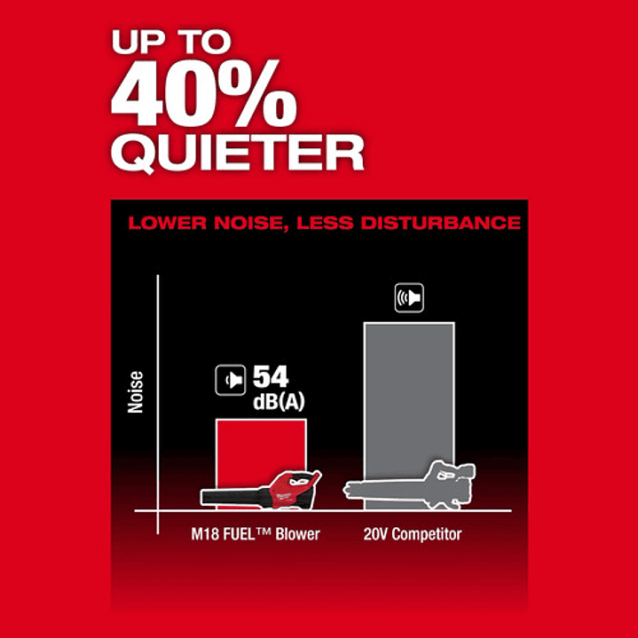 Soplador Inalambrico M18 Fuel Milwaukee 3017-20 5