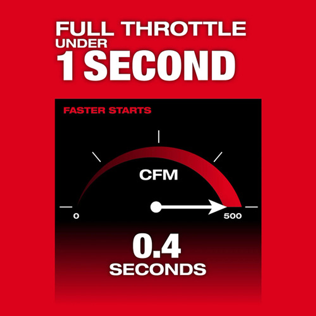 Soplador Inalambrico M18 Fuel Milwaukee 3017-20 6