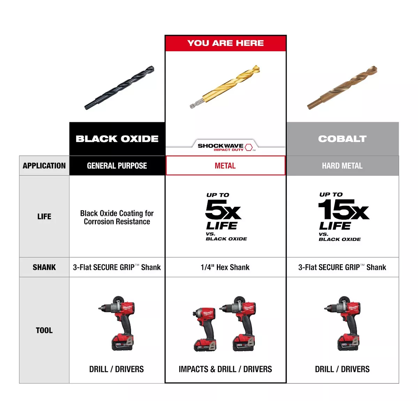 Juego De Brocas De Titanio Shockwave Redhelix (15 Uni.) Milwaukee 4