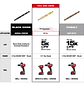 Juego De Brocas De Titanio Shockwave Redhelix (15 Uni.) Milwaukee - Miniatura 4