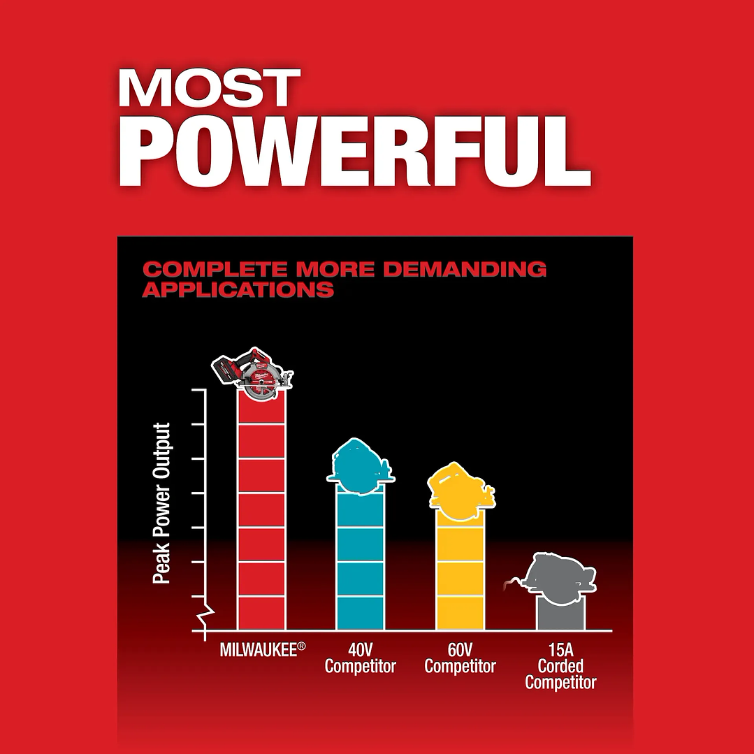 Sierra Circular Milwaukee 2834-20 M18 Fuel 7-1/4 Sólo Herramienta 7