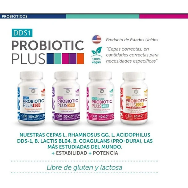 Wellplus Probiotico Plus 20billones 60 Capsulas 5