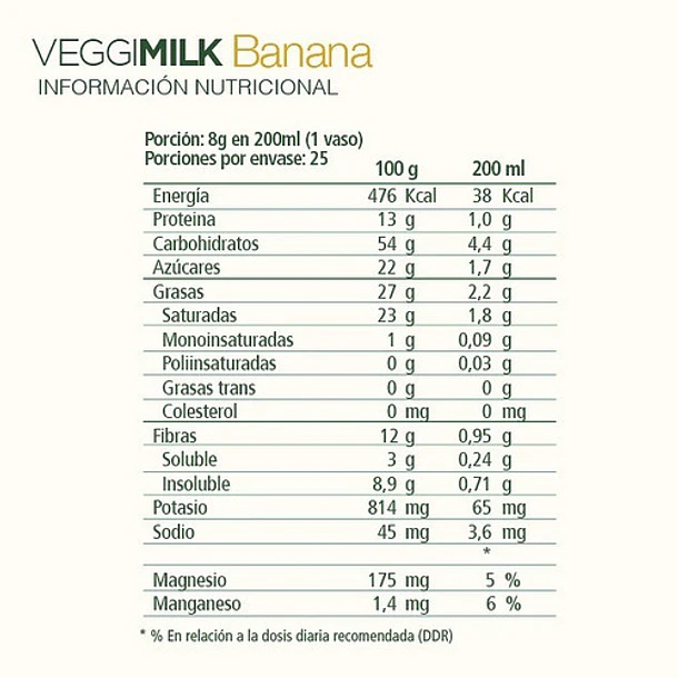 Aquasolar - Veggimilk Banana 200g 2