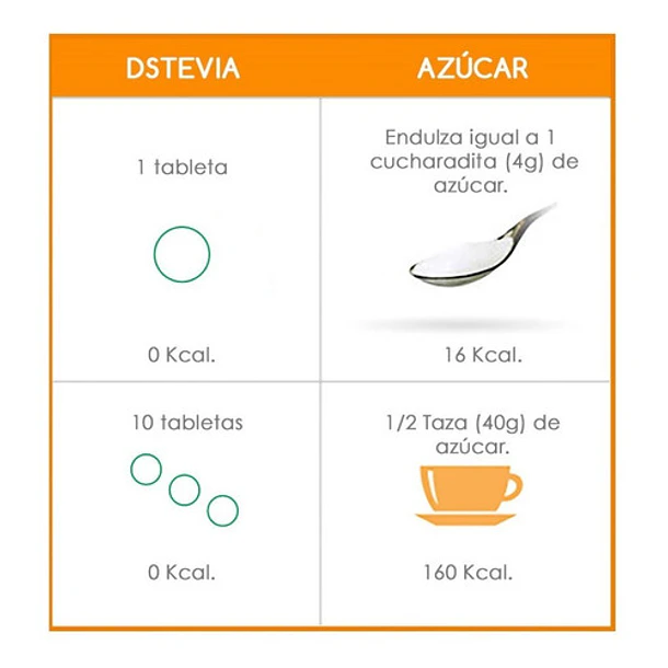 D'stevia - 700 Tabletas.  Envase 500 + Repuesto 200 2