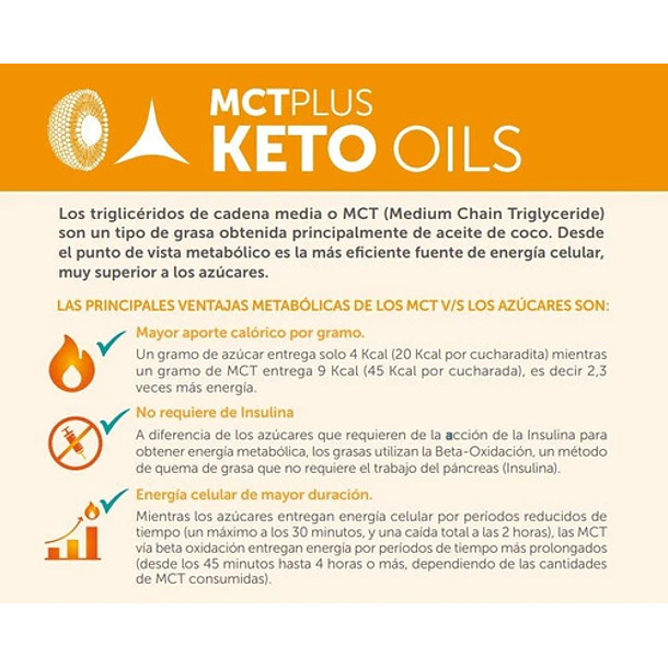Wellplus - Keto Golden Oil Mct Plus Curcumin 480 Ml  5