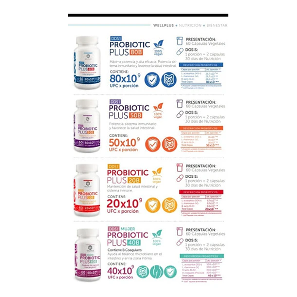 Wellplus - Probiotic 40b Cranberry 120 Cápsulas 5
