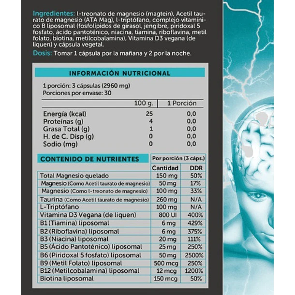 Suplemento En Cápsulas Wellplus Neuromag Pro 90 Cápsulas 5