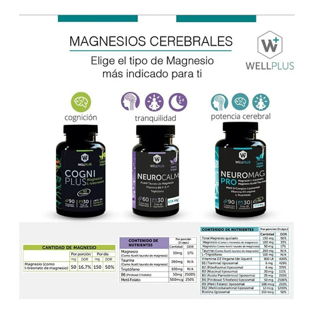 Suplemento En Cápsulas Wellplus Neuromag Pro 90 Cápsulas 7