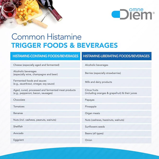 Histamina Digestiva Dao 20,000 Hdu - 60 Caps Neutralizante 4