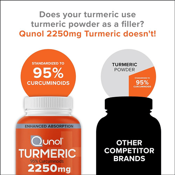 Qunol Turmeric Curcumin 2250mg Alta Potencia N/a 6