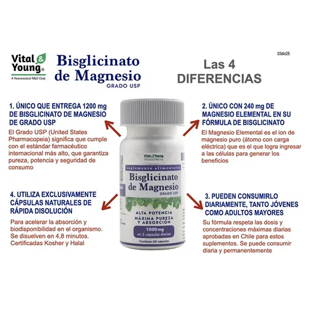 Bisglicinato De Magnesio Grado Usp 1200 Mg Vital & Young 60 Cápsulas 5