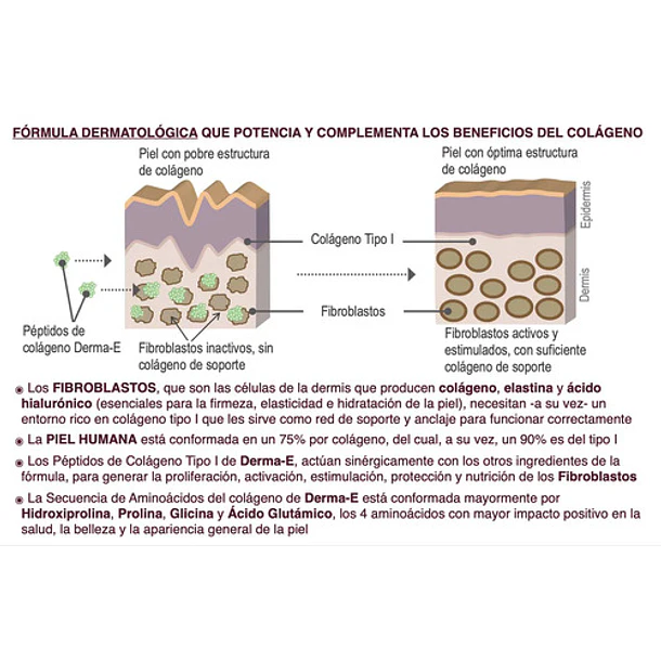 Derma-e Colágeno Hidrolizado, Biotina Activa, Vitamina E, Vitamina C. Vital & Young Belleza Y Piel. Cápsulas. Sin Sabor 3
