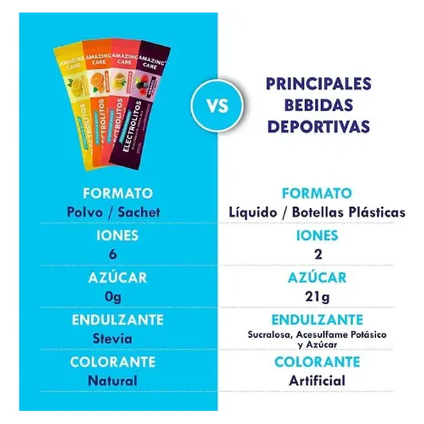 Amazin Care- Electrolitos Pack Mix Sabores 8 Sticks Mix De Sabores 4