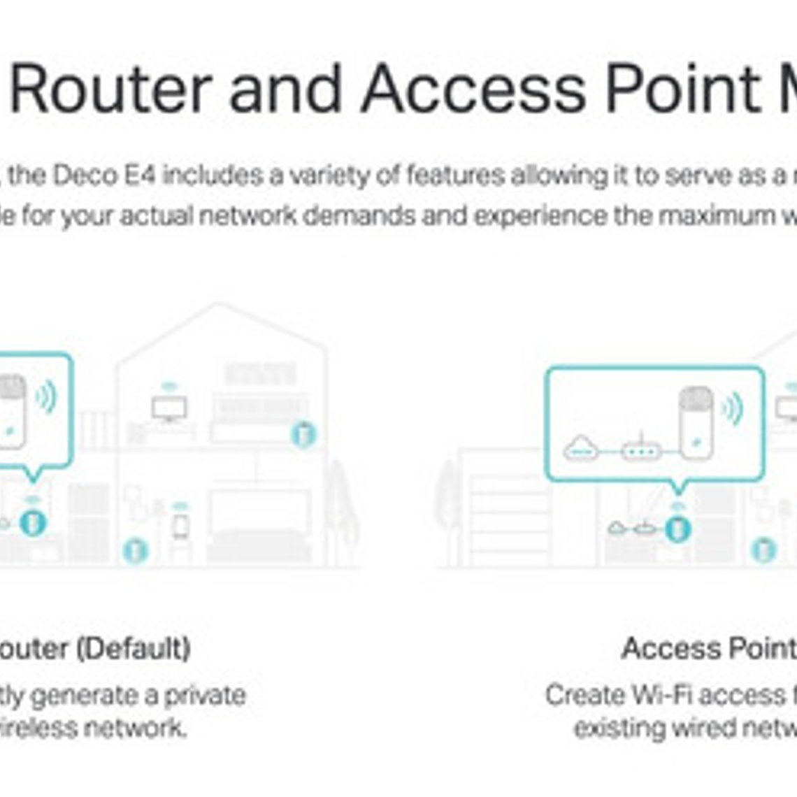 Access Point Tp-link Deco E4 Blanco 100v/240v 6