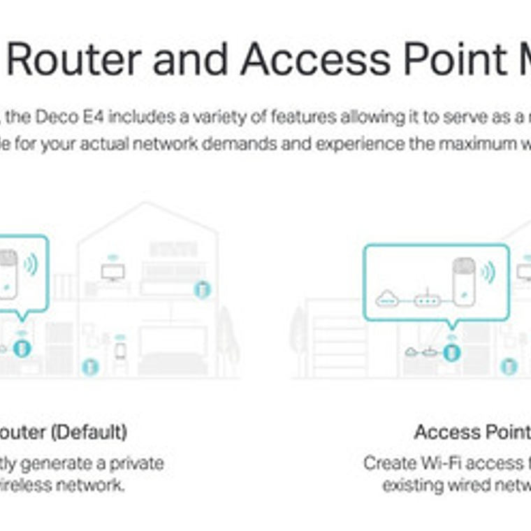 Access Point Tp-link Deco E4 Blanco 100v/240v 6