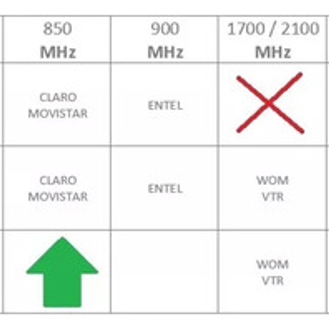 Amplificador De Señal De Celular Repetidor Gsm 2