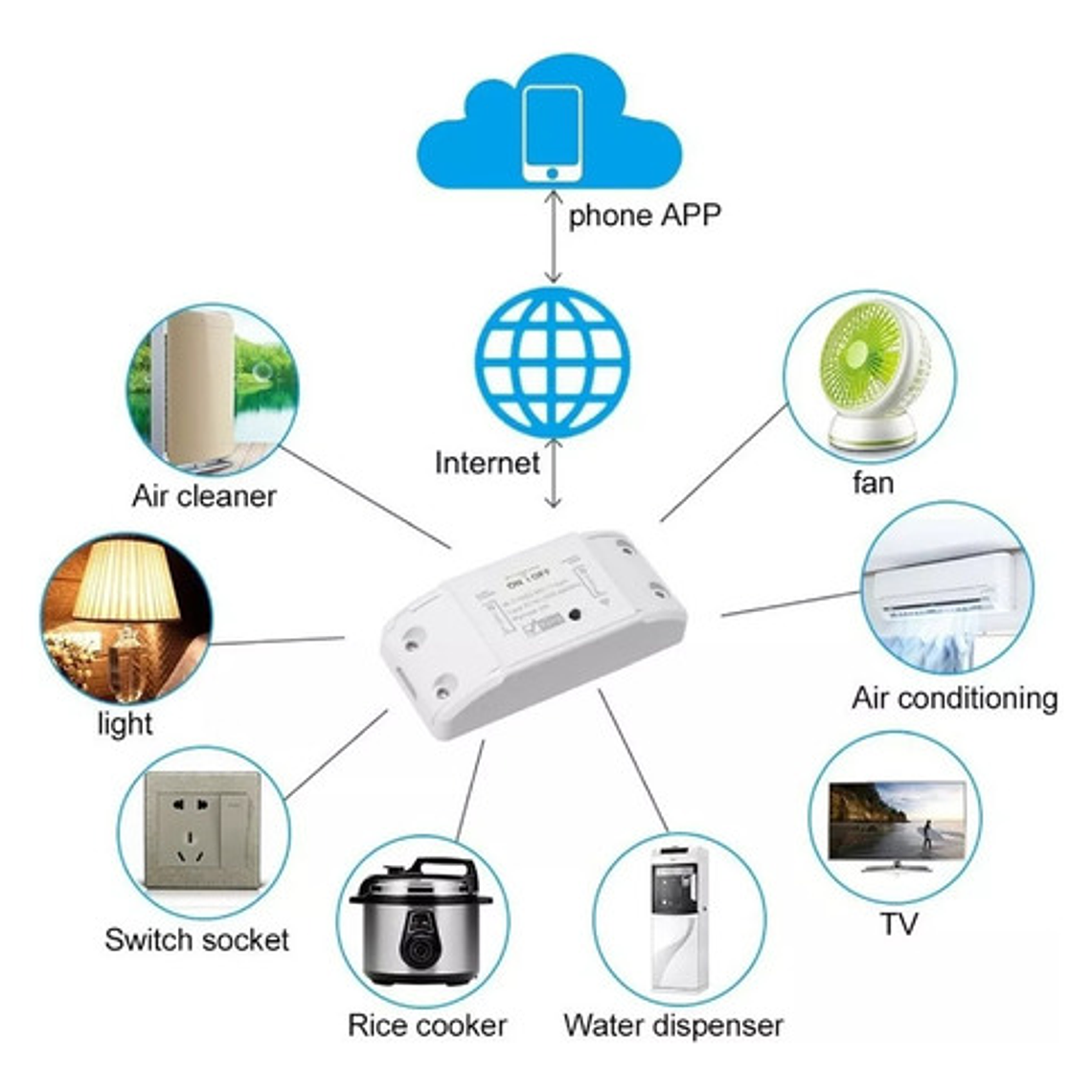 Interruptor Inteligente Wifi Smart Home Alexa Google  4