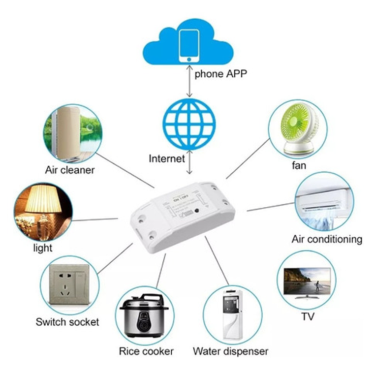 Interruptor Inteligente Wifi Smart Home Alexa Google  4