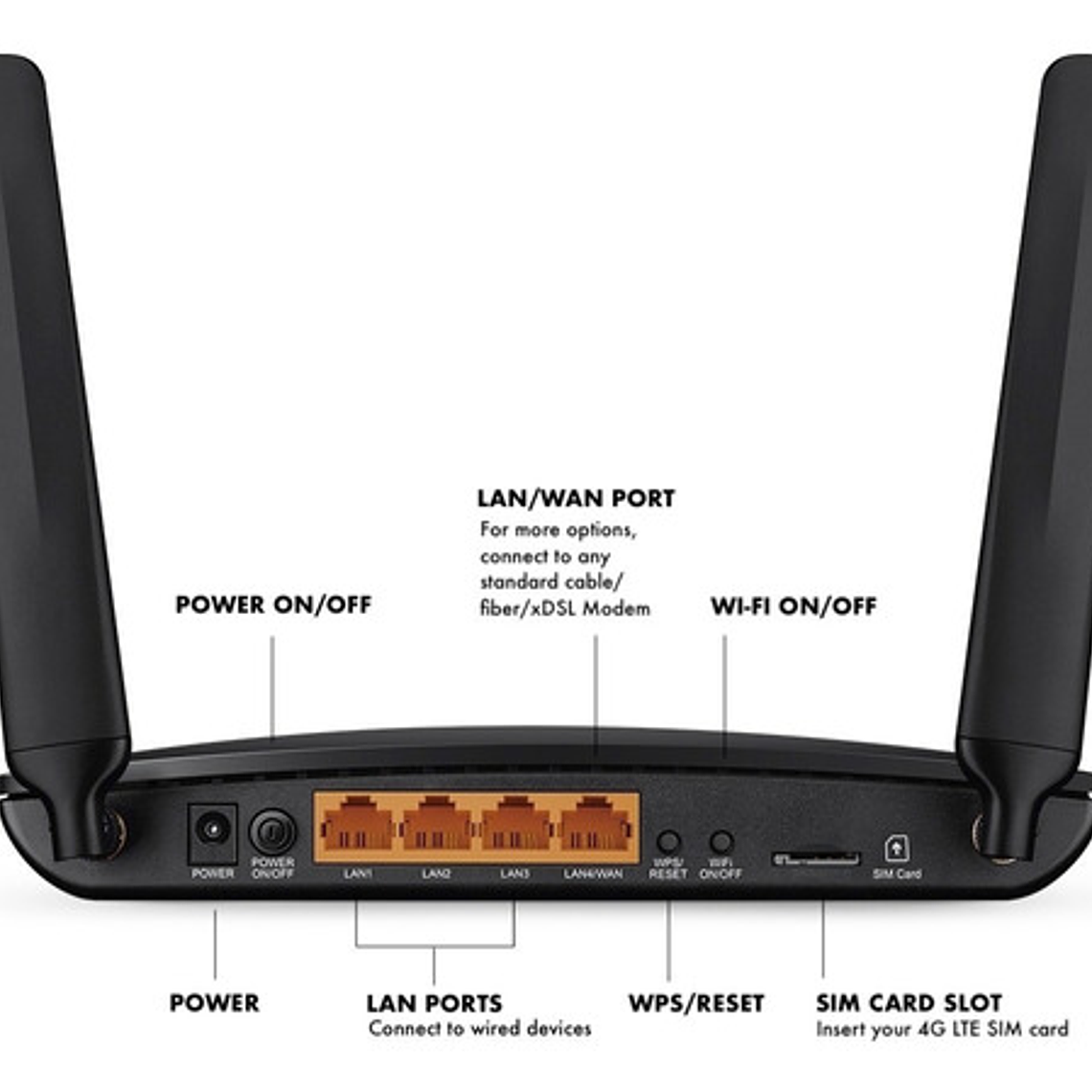 Router 4g Lte Chip Sim Wifi Lan Dual Band Ac750 Tplink Mr200 4