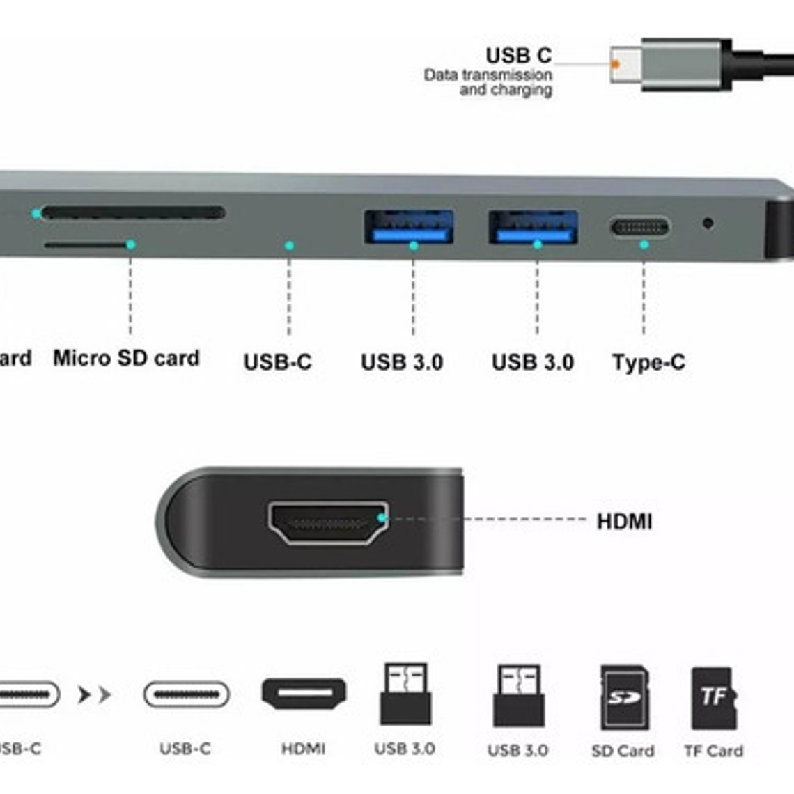 Adaptador Hub Type C 7 En 1 Usb 3.0 Hdmi 4k Multipuerto Usb 4