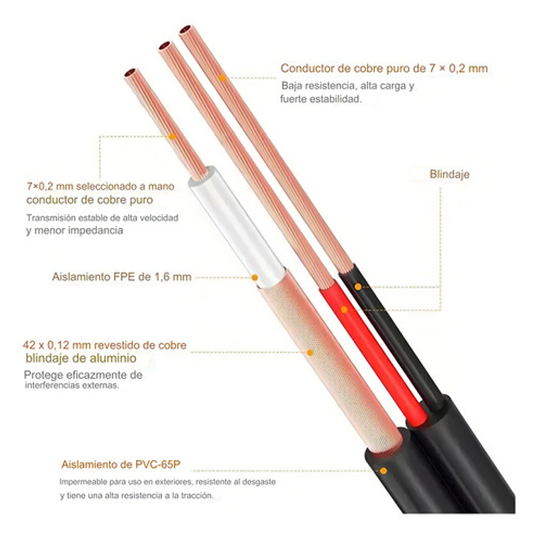 Cable Siamés 30 Metros Para Cámaras De Seguridad Cctv, Cable Bnc De Video Y Alimentación, Antienferencia, Todo-en-uno, Ideal Para Instalaciones De Cctv Y Sistemas De Seguridad 2