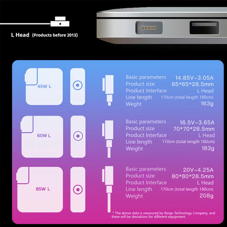 Cargador Para Macbook Pro 13 15 17 2006-2012/ Air 13 / 85w 3