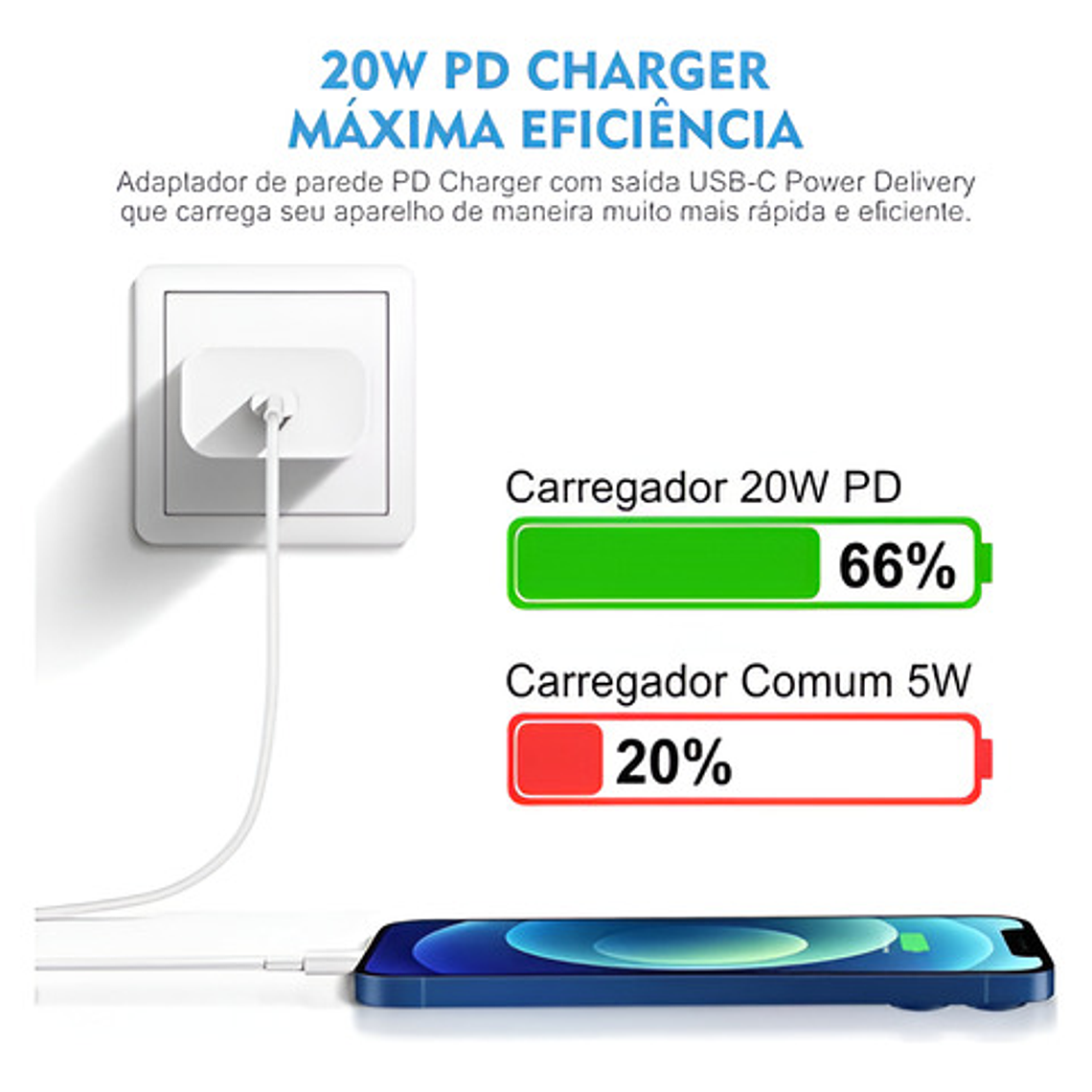 Cargador Pd Turbo De 20 W Para iPhone 7, 8 Plus X, 11, 12, 13, 14, Color Blanco 3