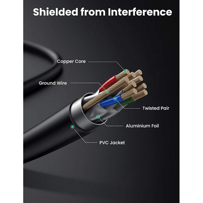 Cable Lan Ethernet Ugreen Cat7 Giga Pathcord De 5 Metros 6