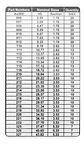 Juego de O-Rings Milimétricos – 382 Piezas - Miniatura 4