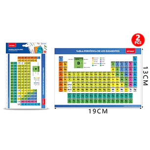 Poster Tabla Periódica Autoadhesivo 2Pcs 19X13Cm
