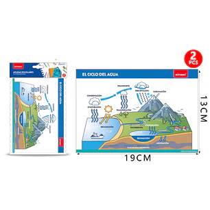 Poster El Ciclo Del Agua Autoadhesivo 2Pcs 19X13Cm
