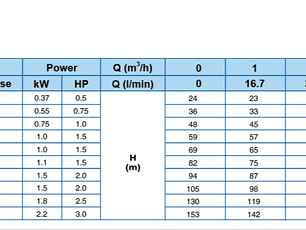 Bomba centrífuga vertical multietapa de acero inoxidable de 0,5 hp MONOFASICA AQUASTRONG ITALY