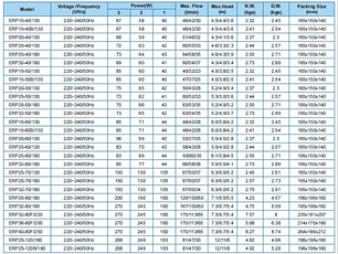 BOMBA PRESURIZADORA 120 METROS (CASA - PARCELA) AQUASTRONG ITALY