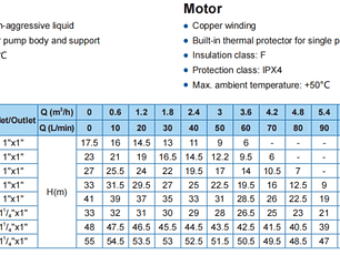 Bomba centrífuga 2HP  11/4x1